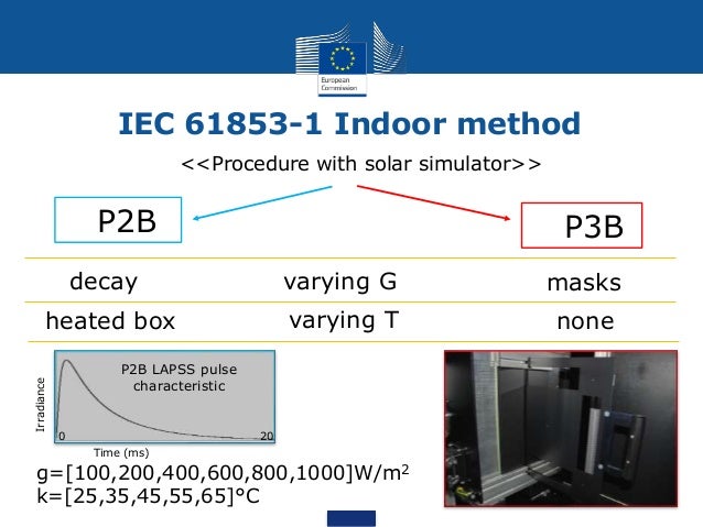 iec 61853
